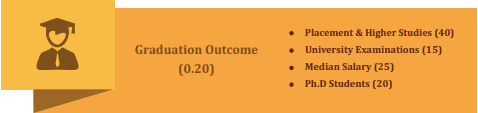 graduation outcome