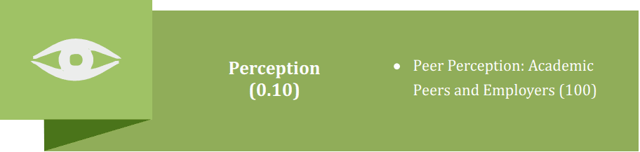 perception