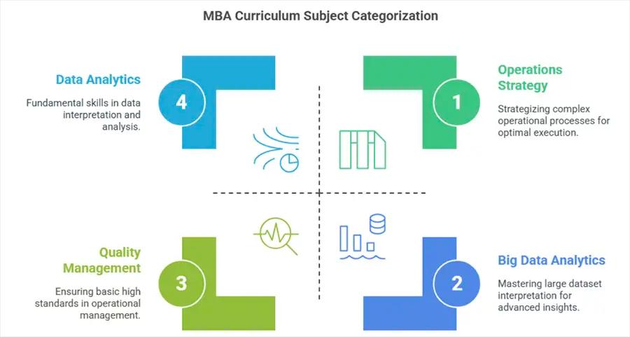 curriculum nmims online mba