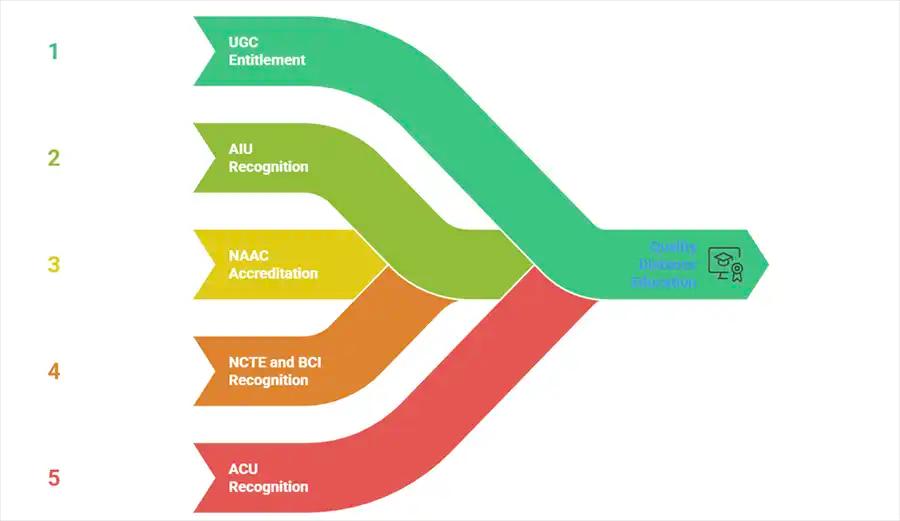 DU SOL: recognitions and accreditations