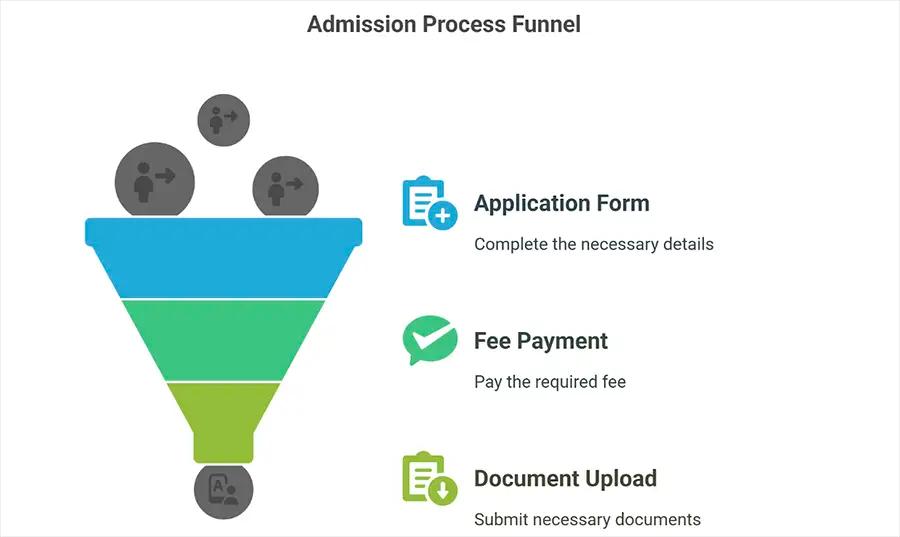 Admission Process for Online MCA Programme