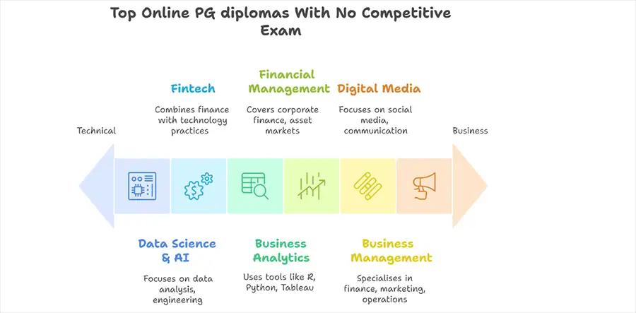 Executive Diploma in Data Science & AI