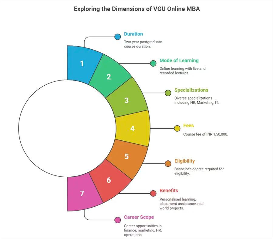 VGU Online MBA: A Quick Overview