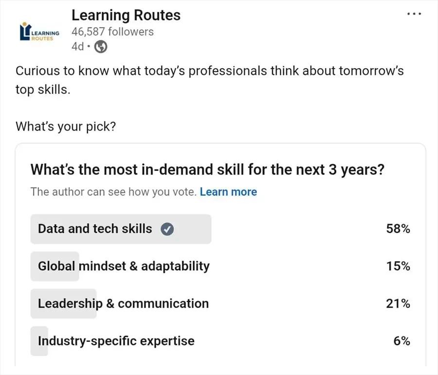 poll results