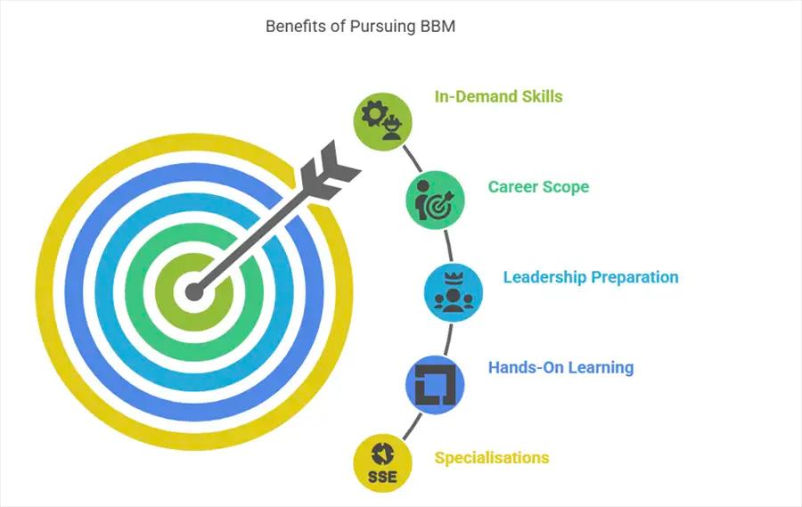 BBM or BBA: Which is Better