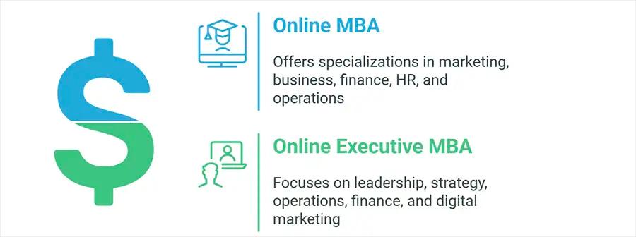 MBA overview