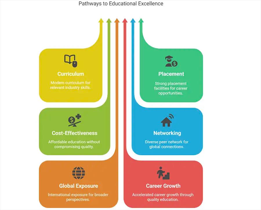 Why is an Online MBA so Popular