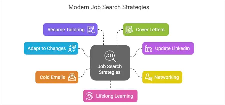 Job Search Tips and Tricks 101