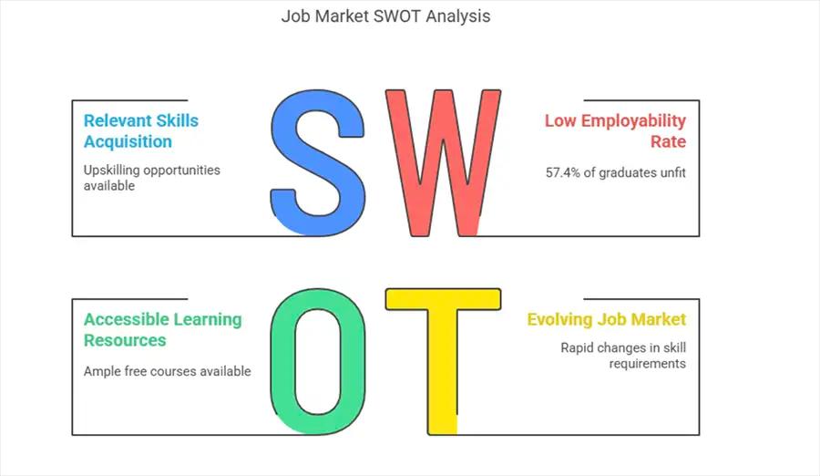 Online Courses for Career Growth