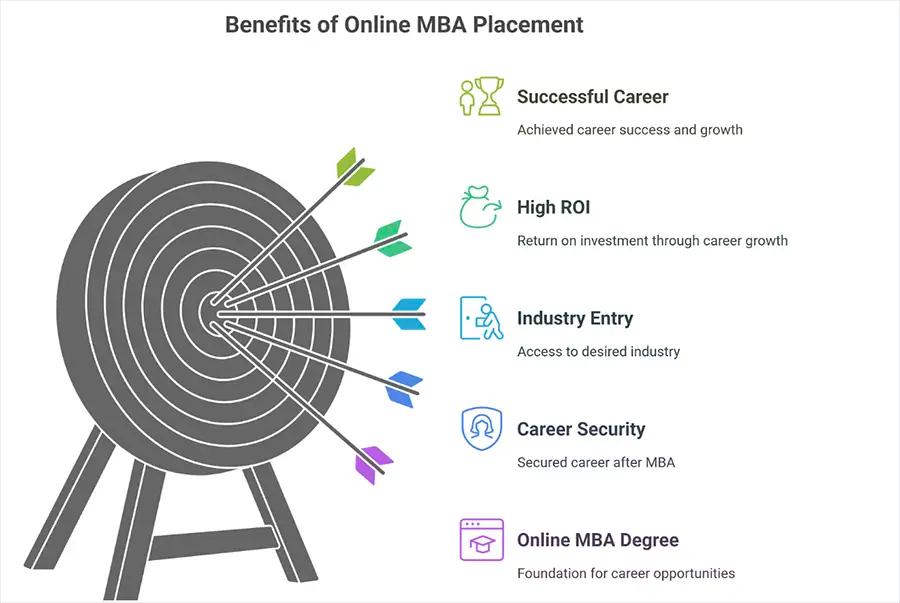 Why Do Placement Records Matter?
