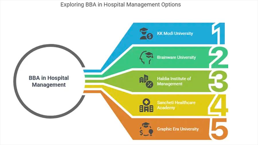5 Best Colleges for BBA in Hospital Management, India