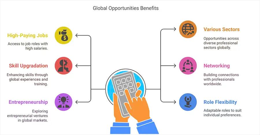benefits