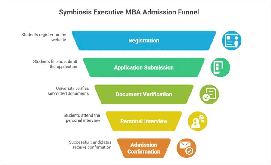 symbiosis-executive-mba