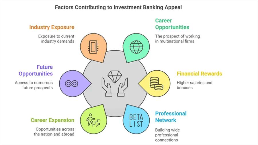 Why Become an Investment Banker