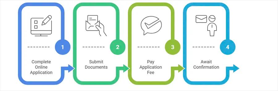 How to Apply to the INSEAD Executive MBA