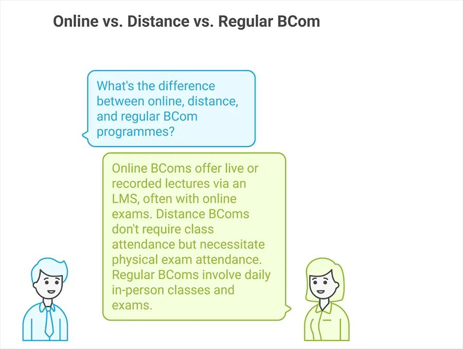 Online/Distance vs Regular BCom