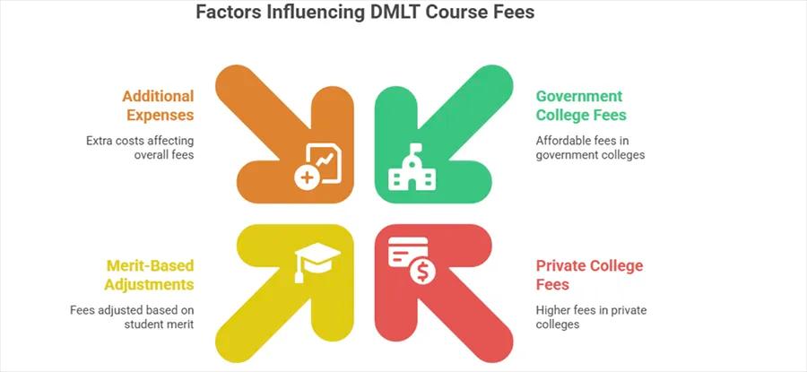 DMLT