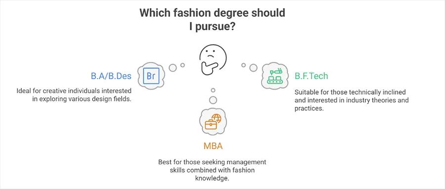  the fashion world