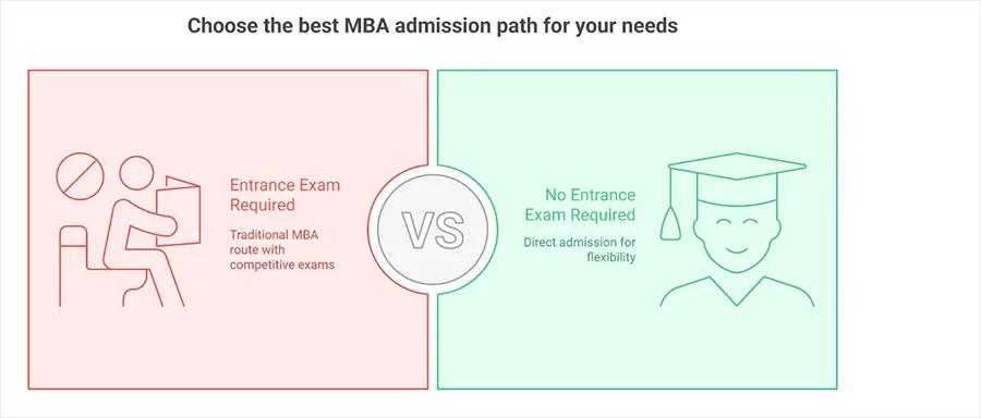 mba path