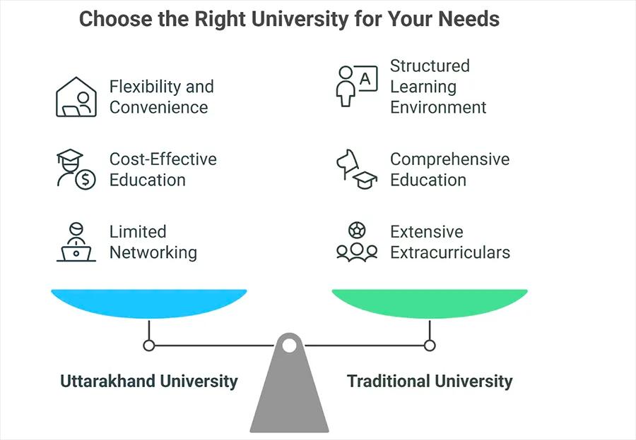 Uttarakhand Open University vs Traditional Universities