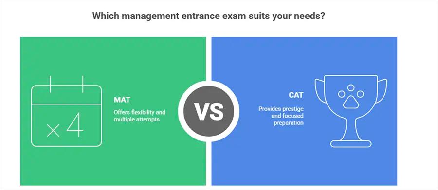 CAT vs MAT Entrance Exam