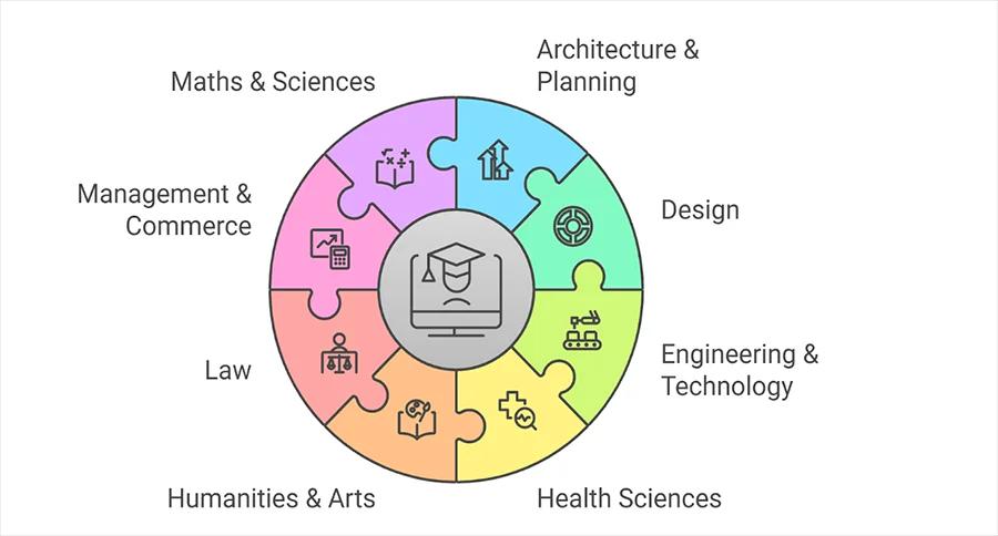 Top SWAYAM Courses in 2025