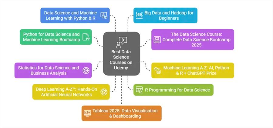 Data Science Courses on Udemy