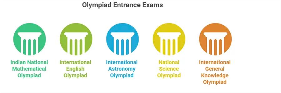 Olympiad Entrance Exams after 10th