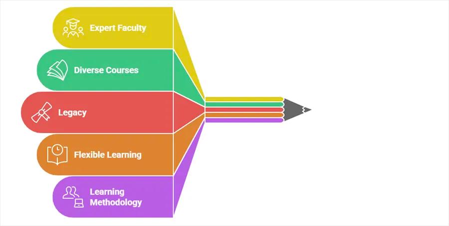 online-courses-by-iit1