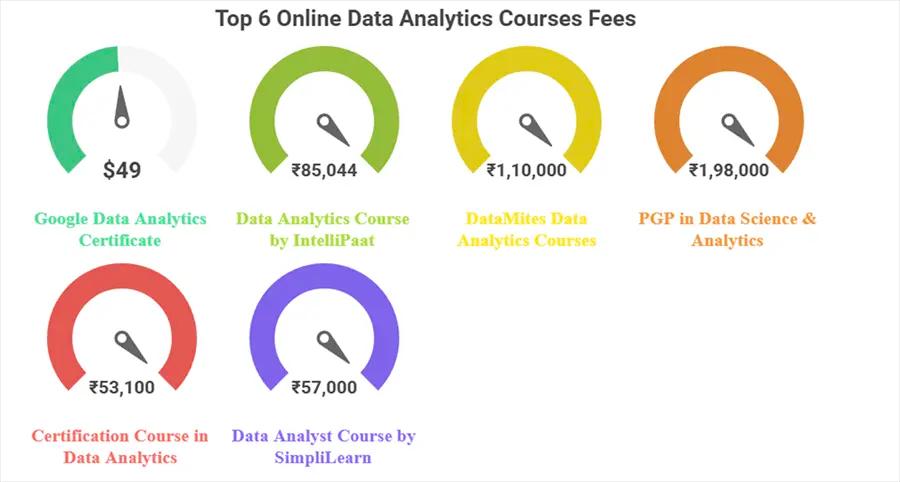 Online Data Analytics Courses