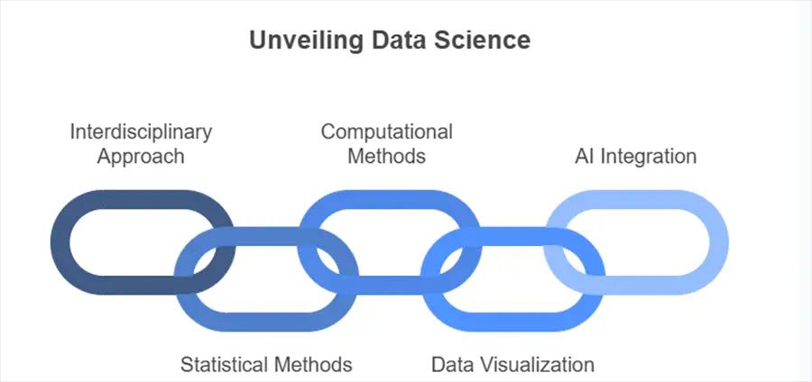 What is Data Science