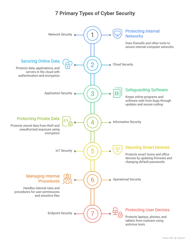 Cyber Security Syllabus: Complete Subject-Wise Guide 2026