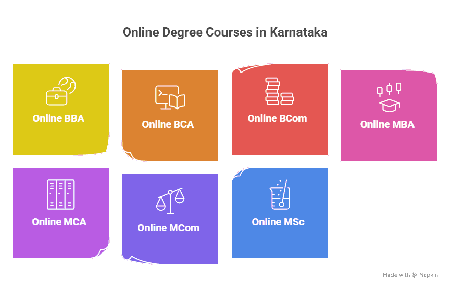 online-degree-courses-in-karnataka