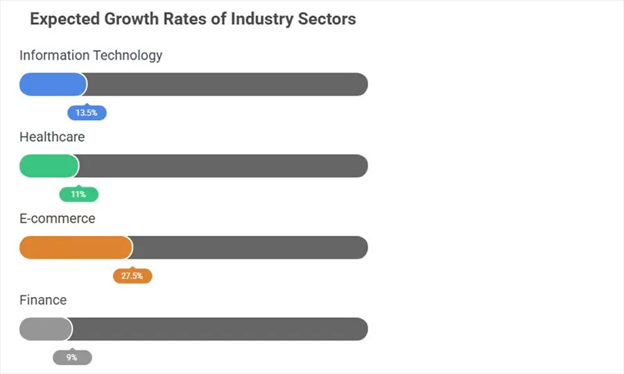The Highest-Paying Industries Growing in India Right Now
