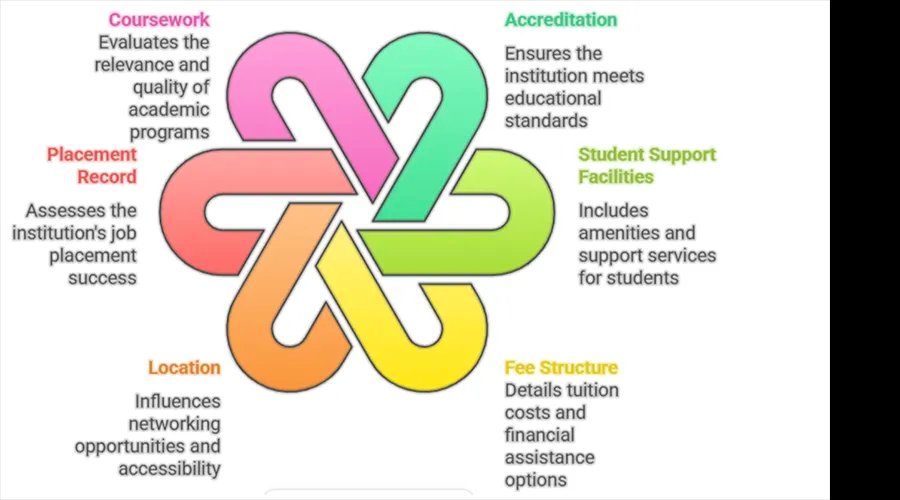 MBA in Business Management: The Complete Guide