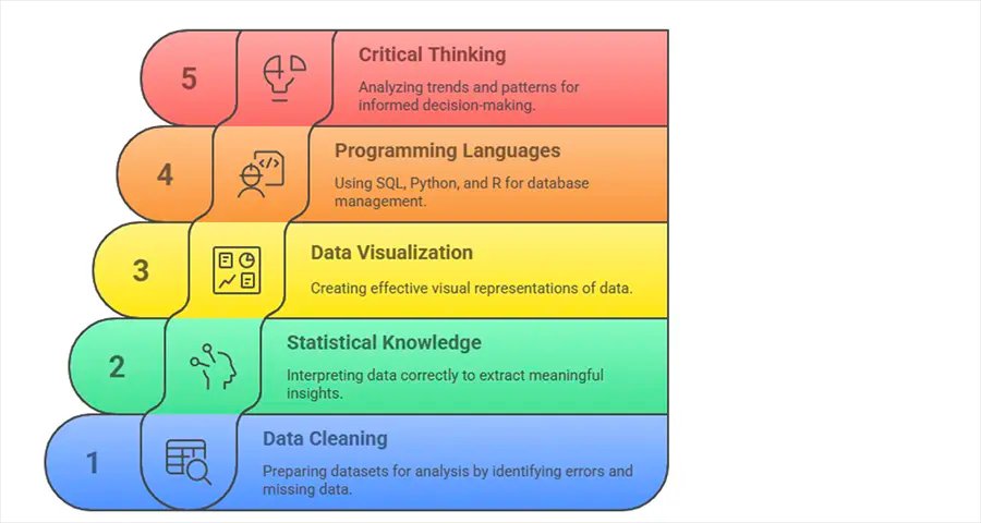 Top Skills for Aspiring Data Analysts
