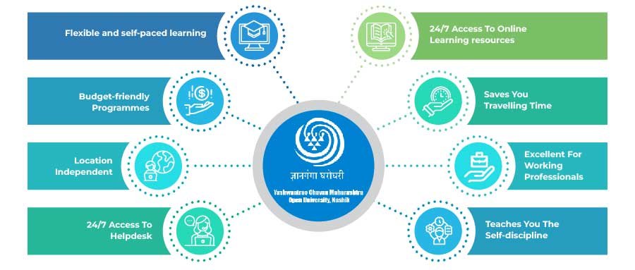 YCMOU vs. Traditional Universities: A Comparative Analysis of Distance Education