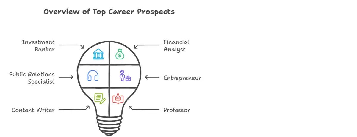 Exploring Interdisciplinary Studies: Combining Arts and Technology