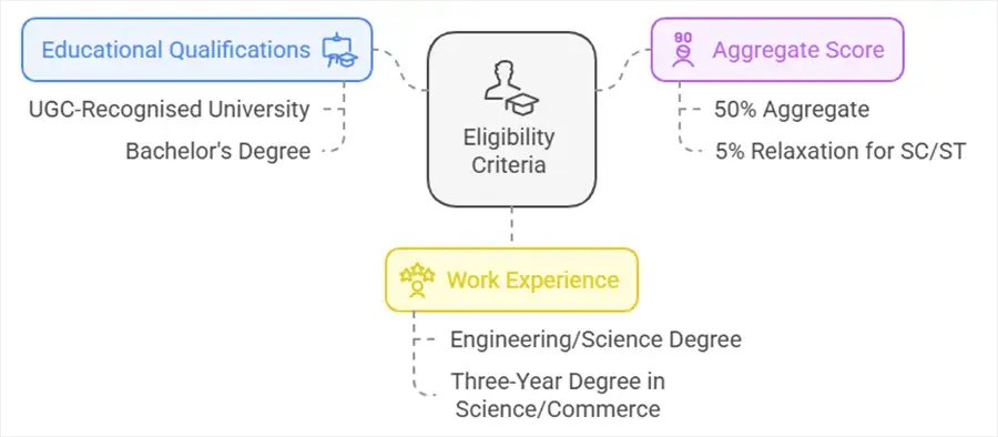 Your Guide to Online MBA in Finance: 2026 Edition