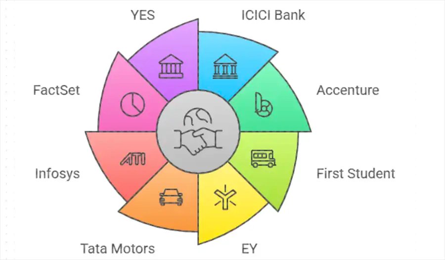 Your Guide to Online MBA in Finance: 2026 Edition