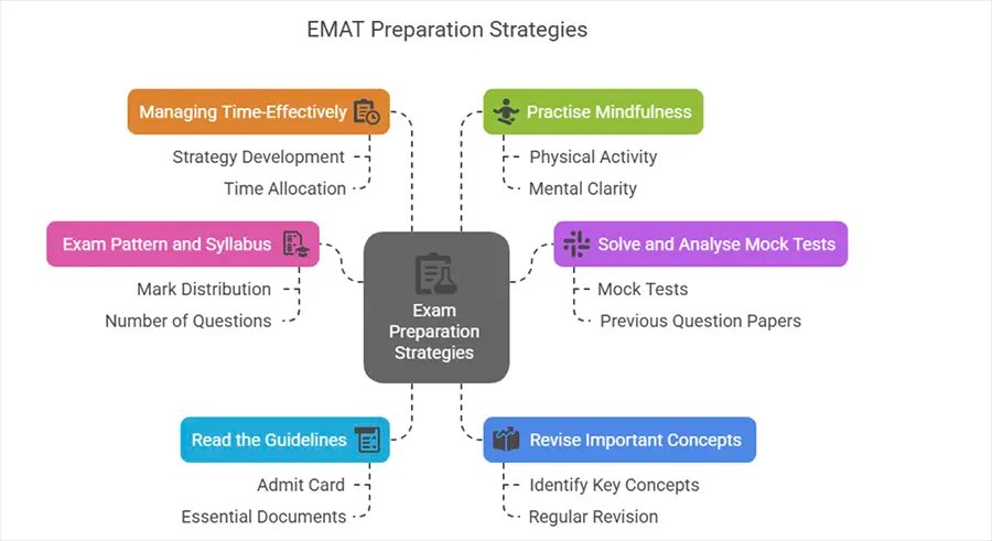 EMAT 2025 Preparation Tips