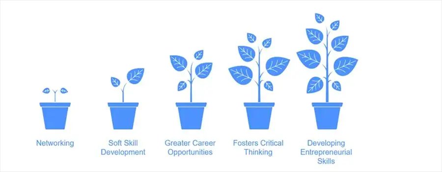 Top 5 Benefits of Doing an MBA in Hotel Management