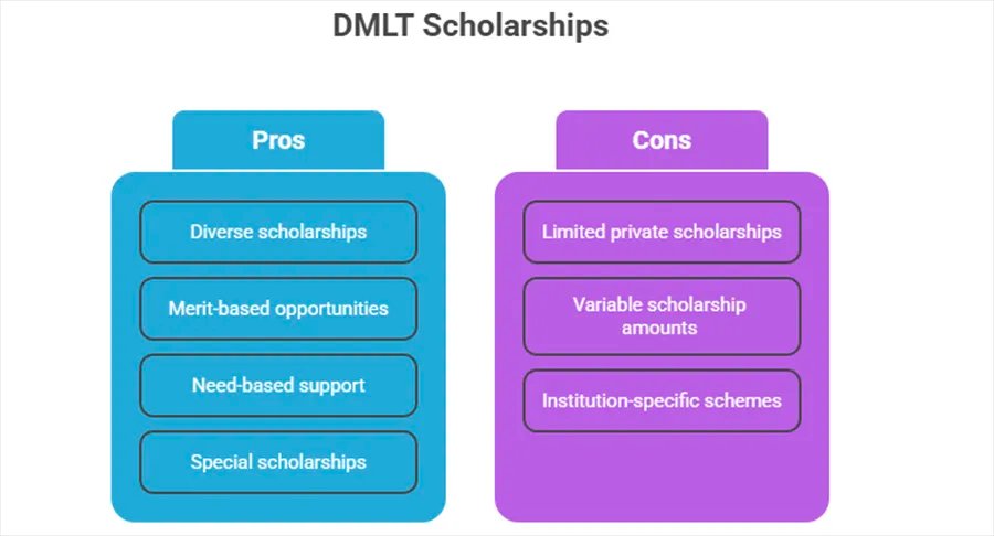Scholarships & Financial Aid for DMLT Course: Government vs Private Colleges