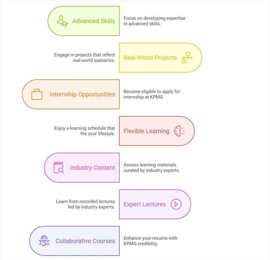 Exploring Amity Online Benefits