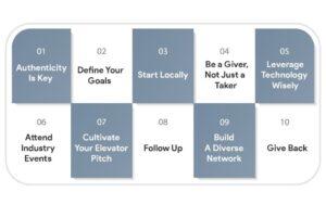 professional networking blueprint and tips