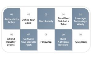 professional networking blueprint and tips