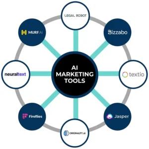 popular AI marketing tools