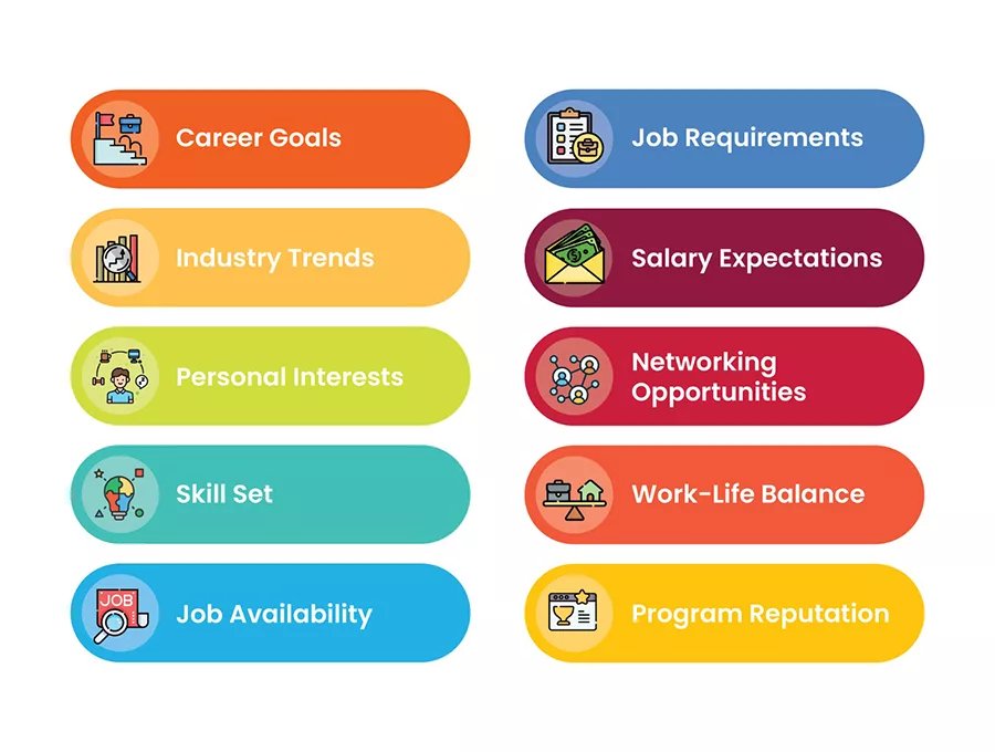 Confused About Which Stream of MBA is Best for You? 10 Decisive Points to Consider