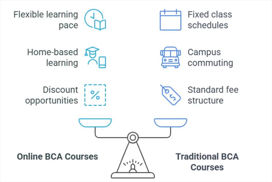 Why Opt for Online BCA Course