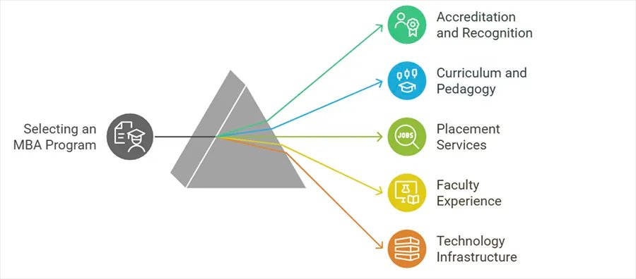 Online BBA to MBA: Is it the Right Path for You?